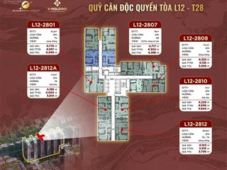 Chính chủ bán căn hộ l12.2812 sunshine legend city, 4,1 tỷ, 69 m2, 2pn, 2wc