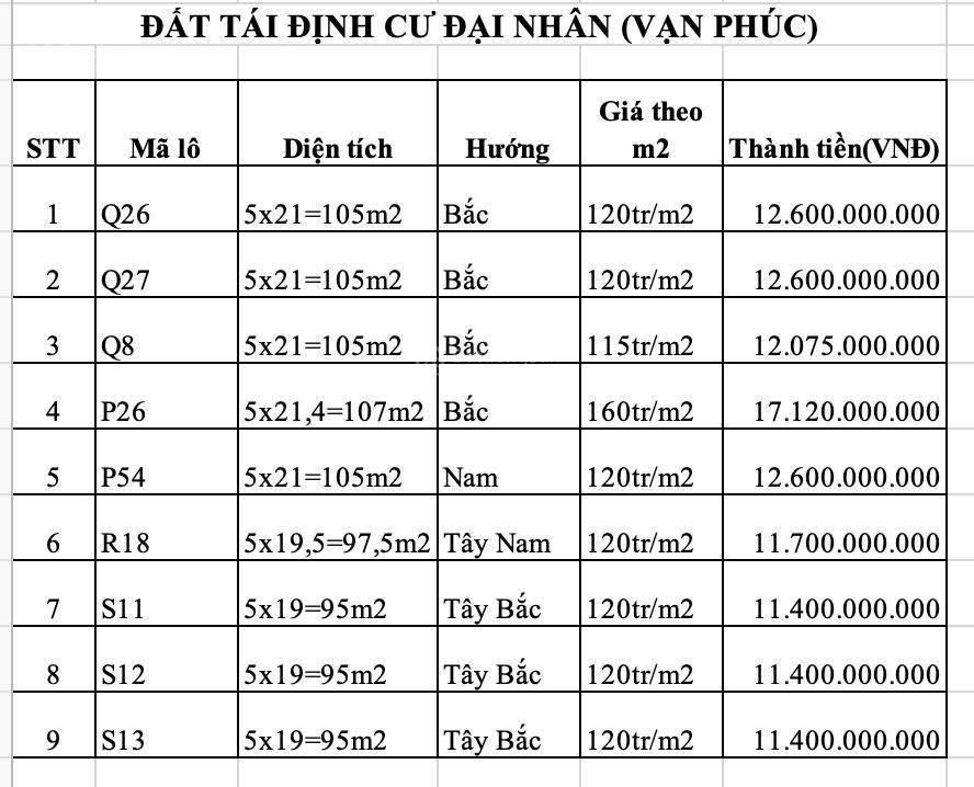 Bán đất nền tái định cư khu đô thị vạn phúc city