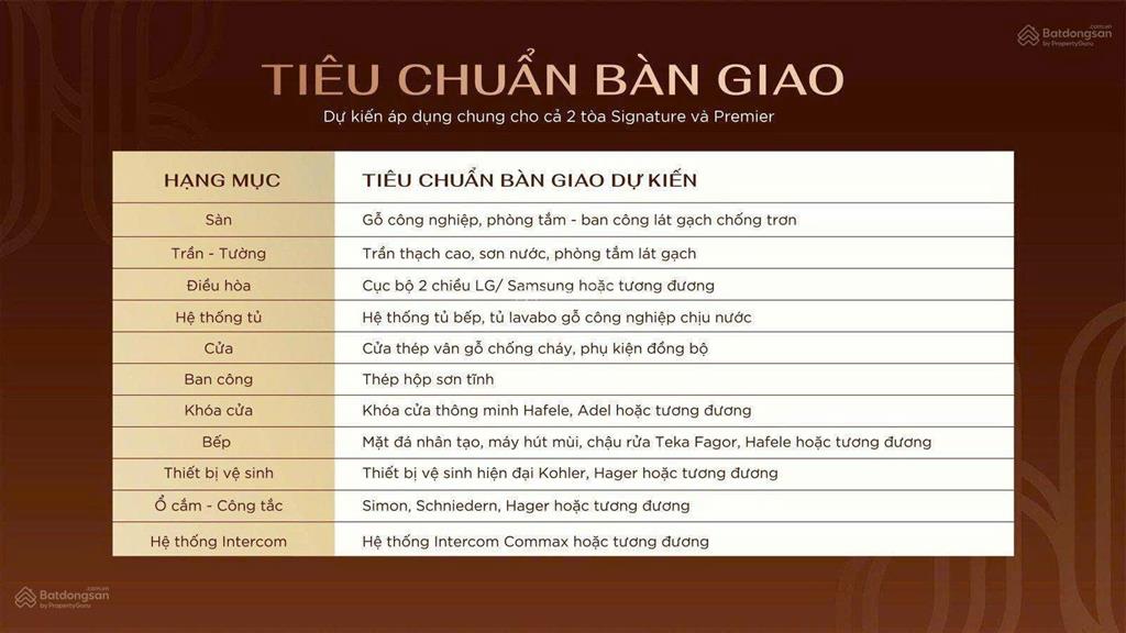 Nhượng gấp căn hộ 2pn chung cư vinh heritage đường lê mao . 0837 323 ***