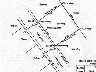 Đẳng cấp lô đất biệt thự 20m x 19,3m  cận kề đại đô thị vạn phúc  xây ở ngay  tiết kiệm 4 tỷ
