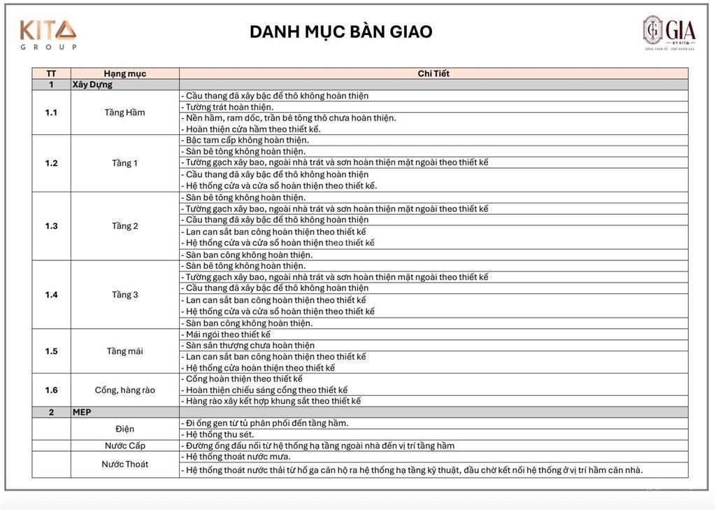 Biệt thự kita 140m, nhà mới, sẵn sổ, đường 17,5m 3 xe tránh nhau, 2 mặt tiền, view công viên