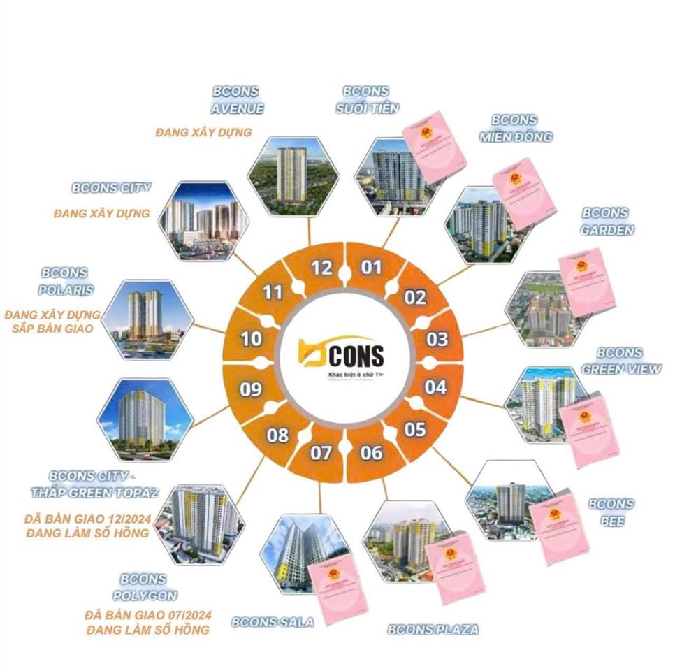 Bcons center city c1109, giá 2.772 tỷ/căn 2pn + 2wc, tầng 11 căn số 9, hướng đông nam
