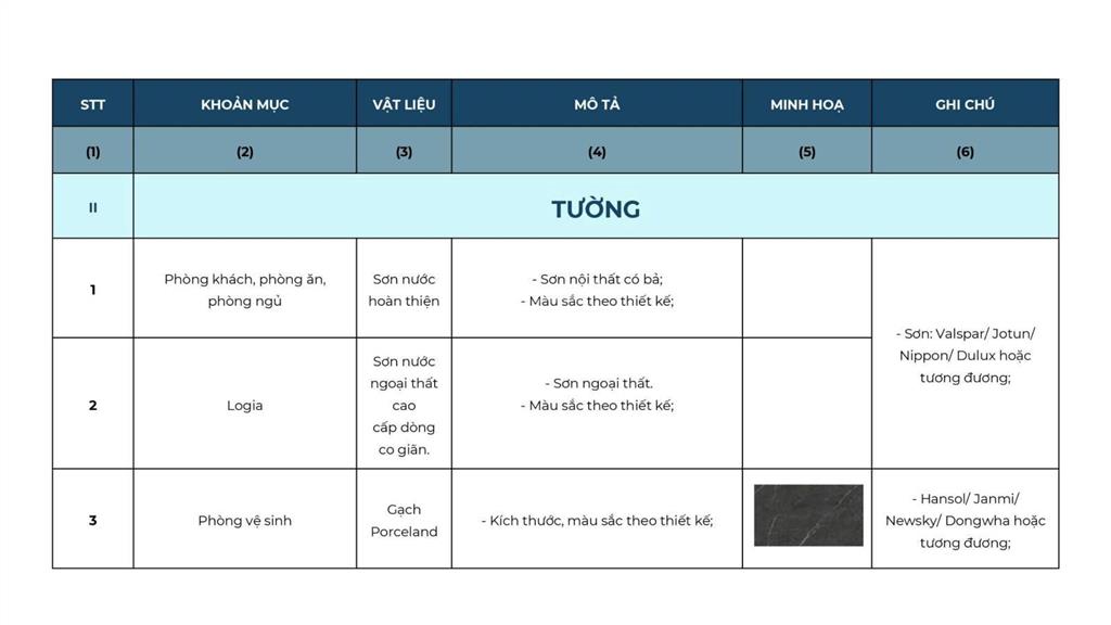 Cắt lỗ 500tr  ch 2pn2wc  bc đông nam  giá hời tòa the victoria smart city  bàn giao t6/2027