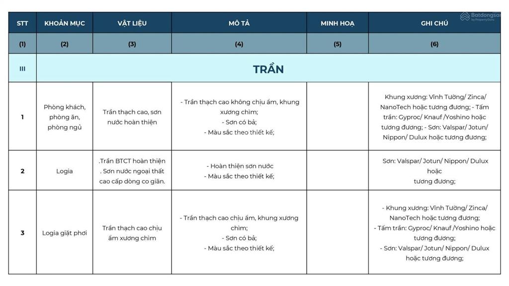 Cắt lỗ 500tr  ch 2pn2wc  bc đông nam  giá hời tòa the victoria smart city  bàn giao t6/2027
