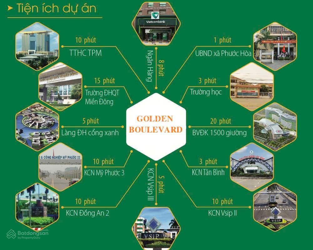 Golden boulevard shophouse 1 trệt 3 lầu mặt tiền đường lê lợi.  0934 823 ***