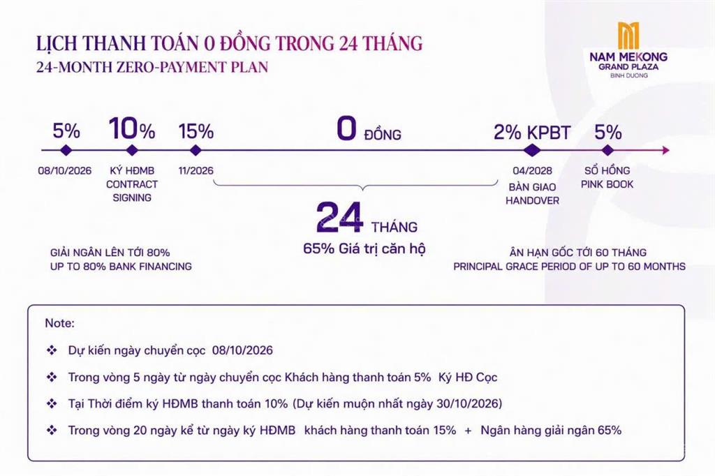 Bán căn hộ nam mekong grand plaza bình dương.  0934 823 ***