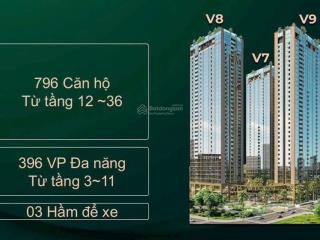 Thanh toán chỉ 1.5 tỷ sở hữu căn hộ hạng sang 2pn 2wc full nt cao cấp  sunshine sky city, quận 7