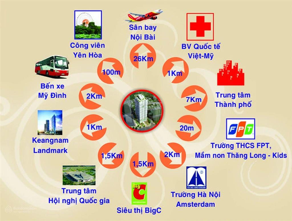 Bán the park hom,căn hộm chung cư 154 m2, 20,5 tỷ tại trần thái tông, cầu giấy, hà nội có slot ôtô