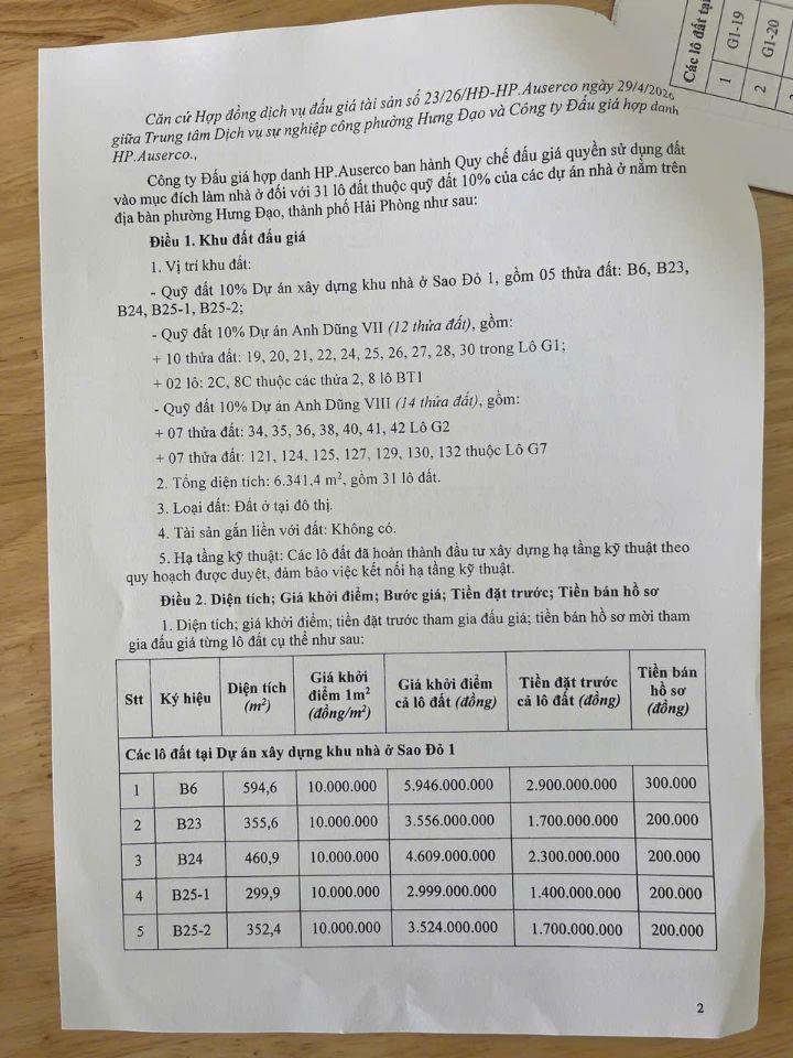 ❌❌Tháng 5/2026 sẽ có phiên đấu giá QSDĐ tại Hưng Đạo, Dương Kinh, Hải phòng.