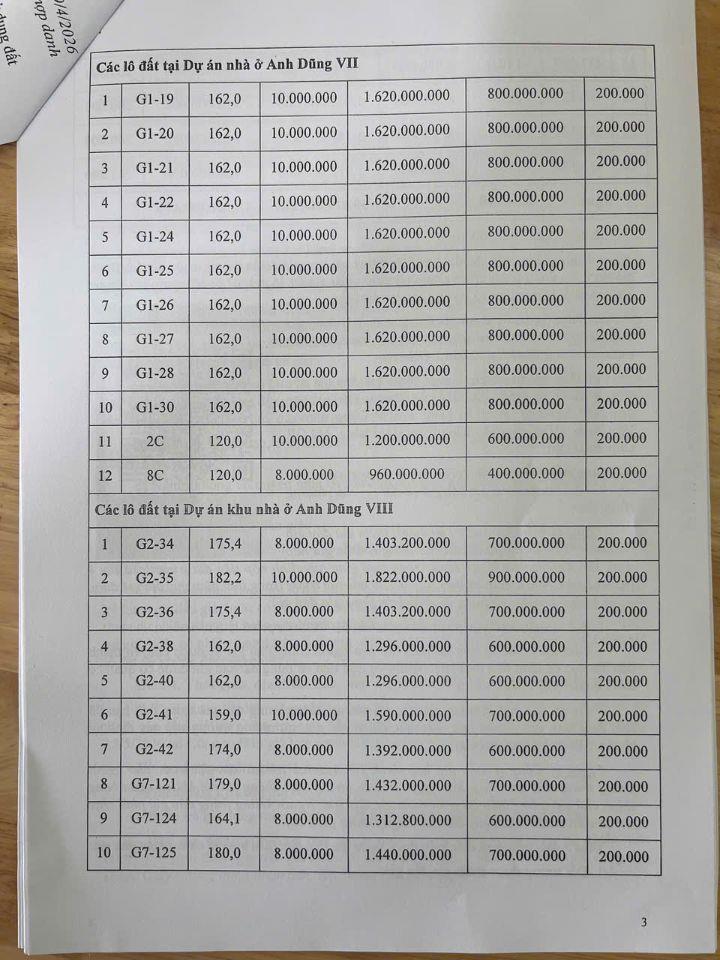 ❌❌Tháng 5/2026 sẽ có phiên đấu giá QSDĐ tại Hưng Đạo, Dương Kinh, Hải phòng.