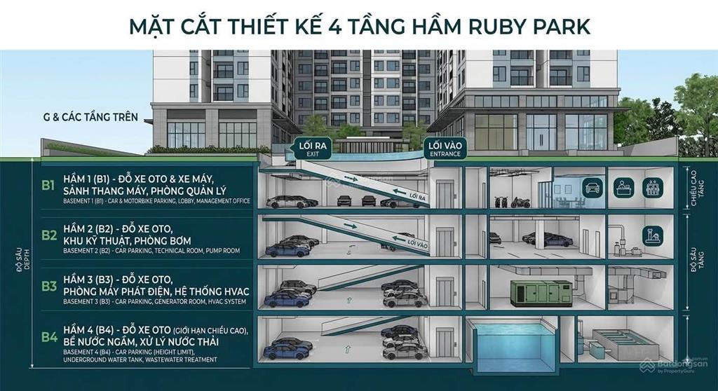 Ruby park áp chiết khấu 15%, vay lãi suất 0% trong 24t, nhận nhà ngay t3/2027  giá chỉ 6x triệu/m2