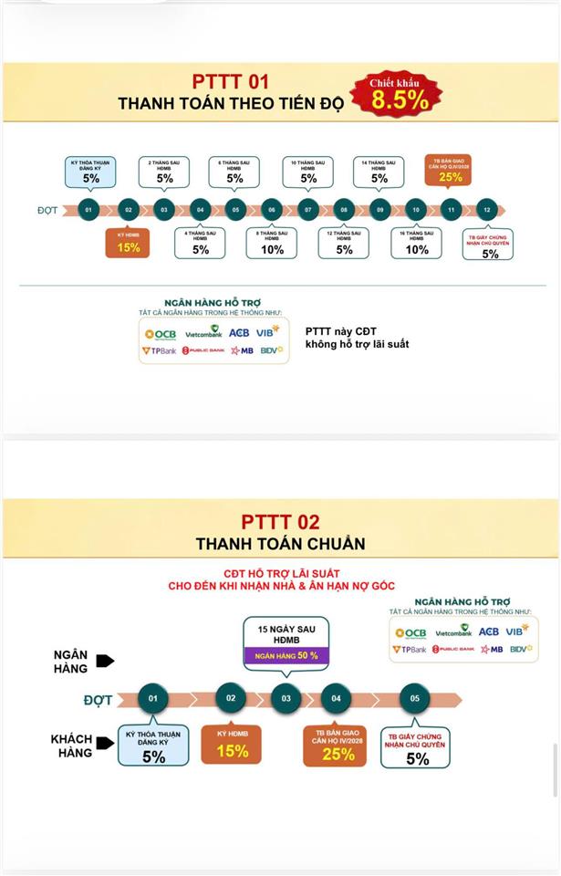 Bán căn 2pn2wc tầng trung, giá 2 tỷ 612 full vat  thanh toán trước 5% và chiết khấu 8,5%