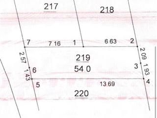 Chính chủ càn bán gấp mảnh đất đẹp sau phố trường lâm phường việt hưng