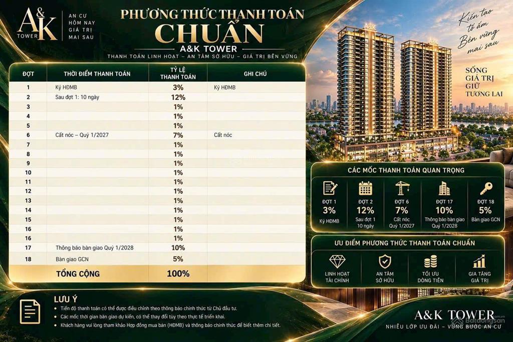 Căn hộ a&k tower tại visip  căn 1pn+ chỉ 1tỷ869 (chưa trừ ck)  cơ hội sở hữu nhà cho gia đình trẻ