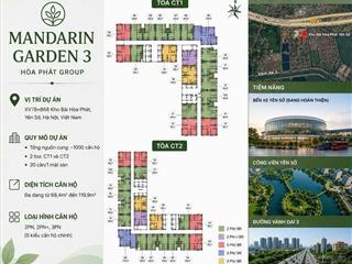 Mở bán đợt 1 căn hộ mandarin garden 3 yên sở, cđt hoà phát giá 7x triệu/m2.  0822 238 ***