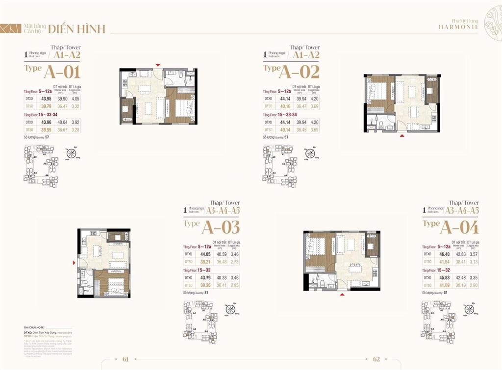 Chỉ 680tr (thanh toán 20%) sở hữu căn hộ harmonie phú mỹ hưng, ls cho vay ưu đãi 0%.  0938 886 ***