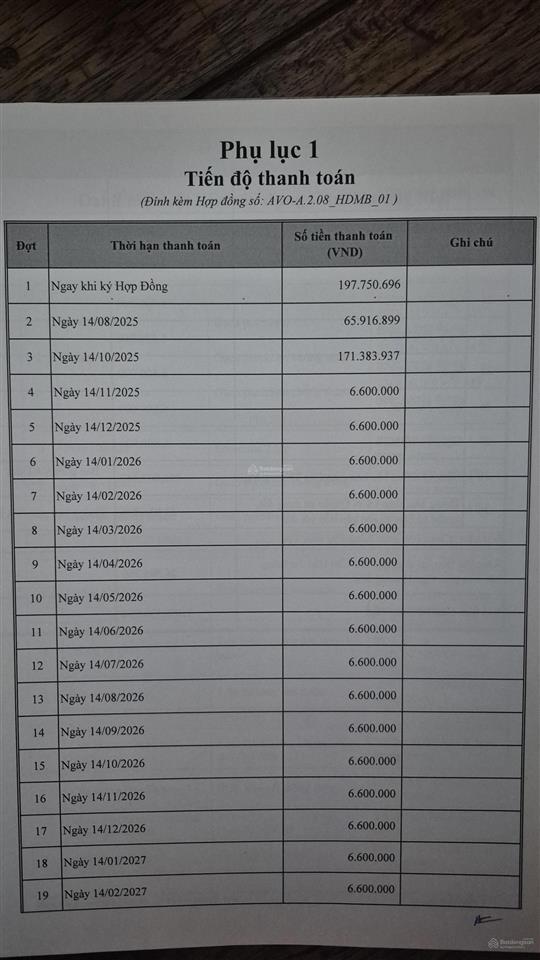 Chỉ 1,52 tỷ  full nội thất cao cấp, tmdv, trần 3,8m, hđmb, tt 6t6/tháng đến khi nhận nhà 2027