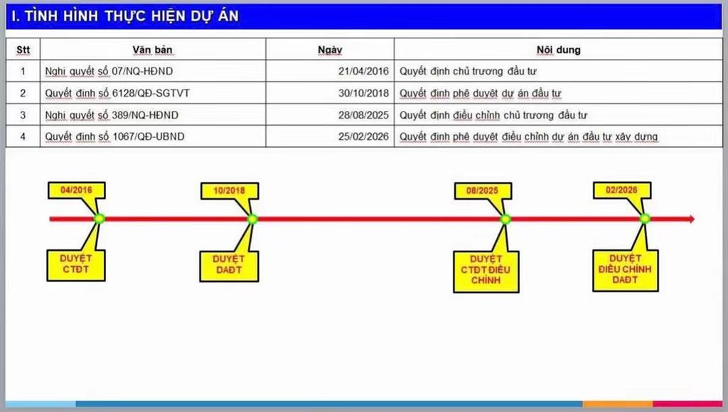 Đất chính chủ (mt vòng cung tây bắc) thạnh xuân, thới an.