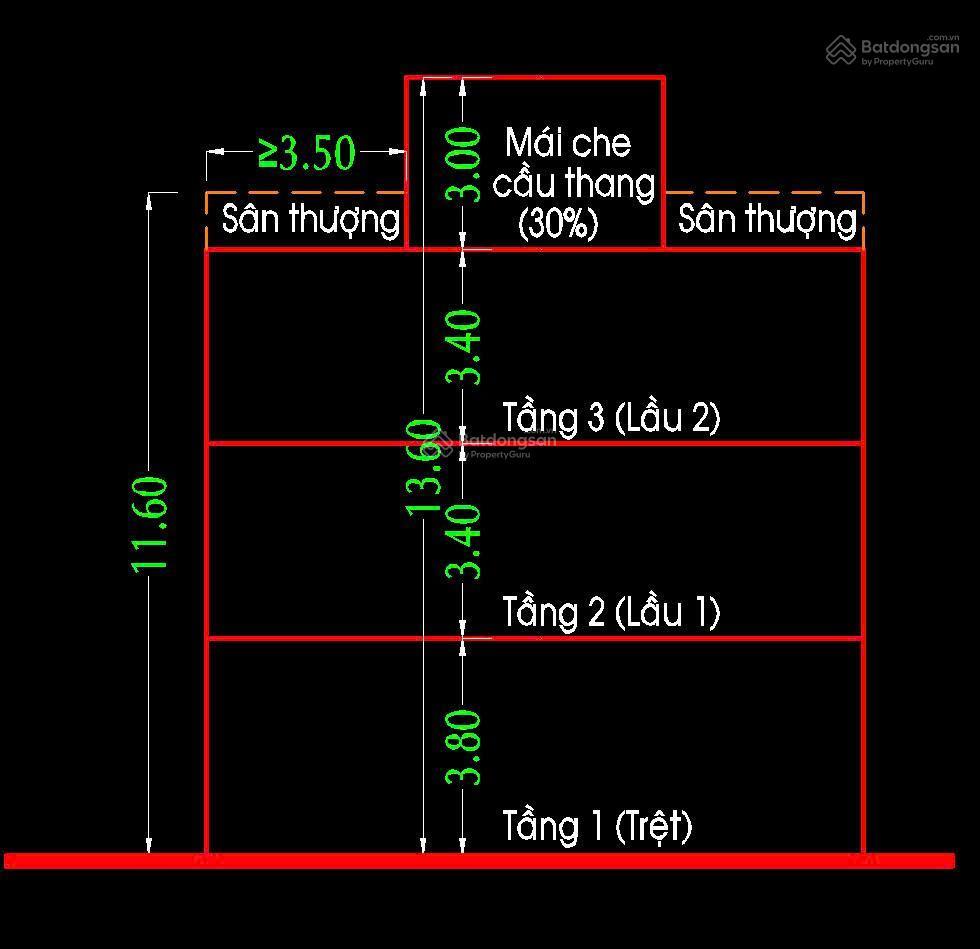 Bán nhà hẻm 5m đường b3 dt 4x9m 1 lầu