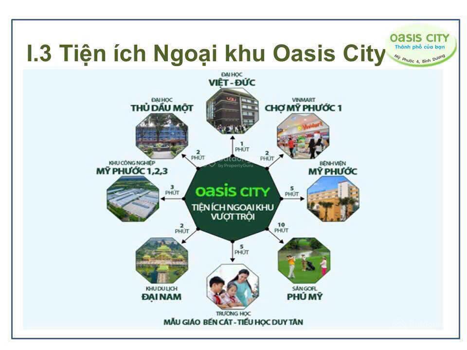 Bán nhà 85m2 đường lớn và đẹp giá chỉ 1,75 tỷ tại oasis city kế trường đại học việt đức