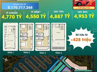 Chi phí ban đầu cho 1 căn nhà phố vinhomes green với 428 triệu. nhận xe vf3 giá gần 300 triệu