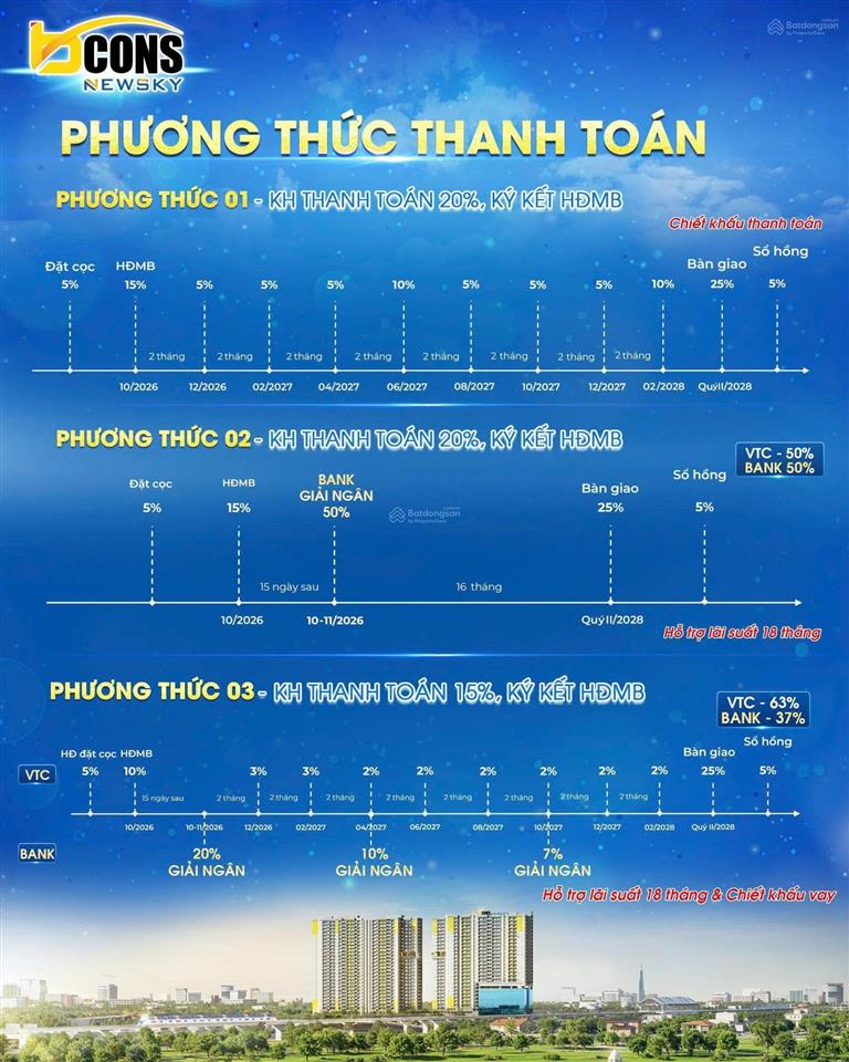 Bcons new sky mặt tiền quốc lộ 13, metro dưới chân nhà thanh toán chỉ 200 triệu