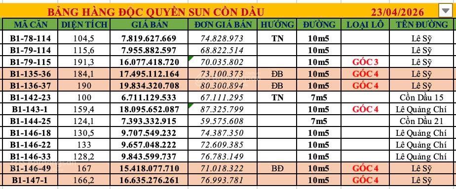 Bán đất khu đô thị đẹp tại đà nẵng  nam hòa xuân giá chỉ 4.9 tỷ