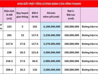 Bán đất vĩnh thạnh phường tây nha trang