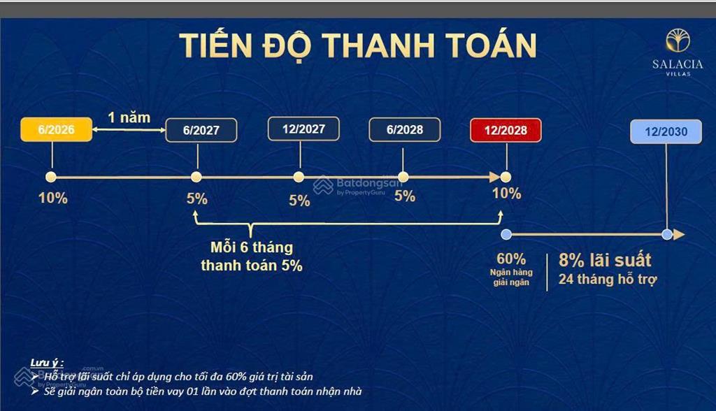 Chỉ 480 triệu (10%) sở hữu nhà phố 1 trệt, 3 lầu (ngang 5m) tại salacia villas, tân thành, tp.hcm
