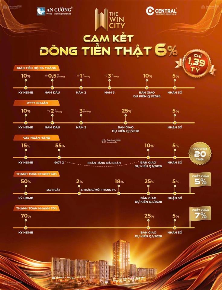 The win city giá chỉ từ 1ty2/căn,tt chỉ 150tr,giỏ hàng nội bộ trực tiếp từ cđt,ck 9%,tặng nội thất