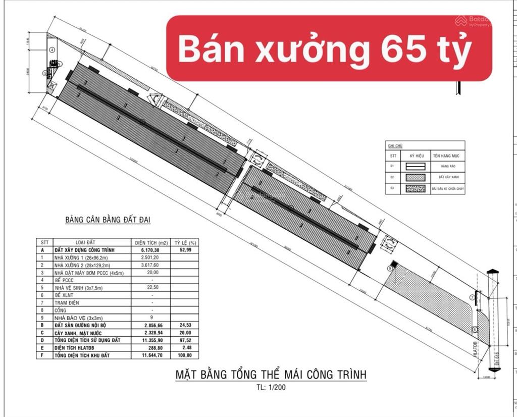 Bán xưởng đang xây mới gần khu công nghiệp bàu bàng giá cực thơm chỉ 5.5tr/m2