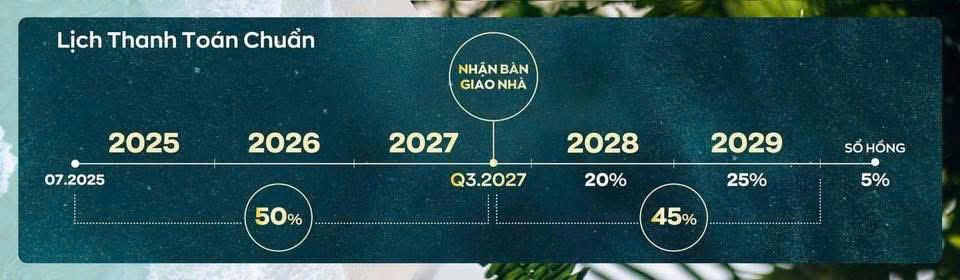 Hàng hiếm cắt lỗ 150tr căn 2pn góc view trực diện biển maia hồ tràm, tt giãn 4 năm (2027 nhận nhà)