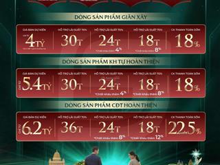 Duy nhất 1 căn góc 2 mặt tiền giỏ hàng đợt 1 phù hợp kinh doanh dự án vinhomes saigon park.