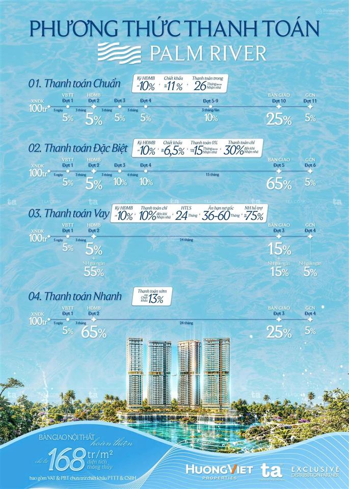 Palm river căn 85m | 2pn | giá khoảng 10 tỷ sở hữu không gian sống 3 mặt sông ngay khu đông