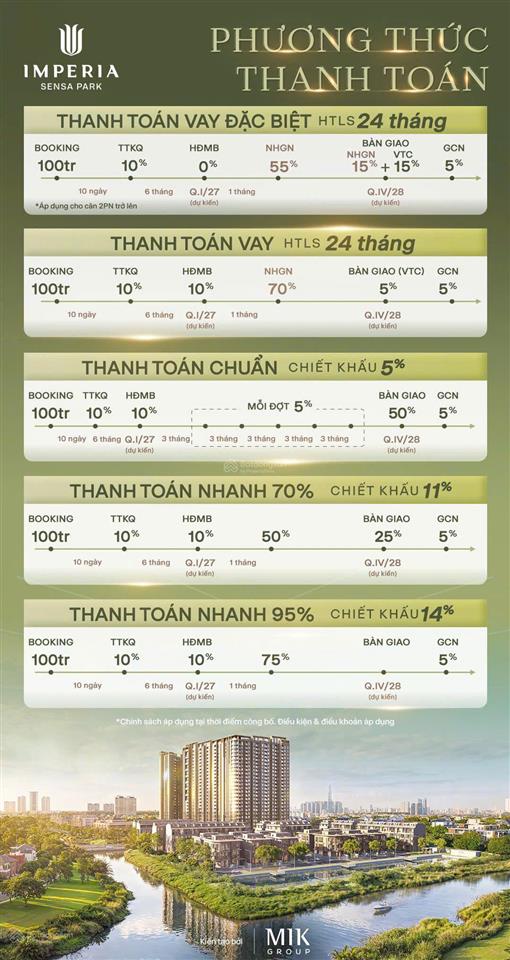 Anh/chị quan tâm căn 1pn+ 52m2 imperia sensa park,em gửi mặt bằng,bảng giá bán,số tiền cần chuẩn bị