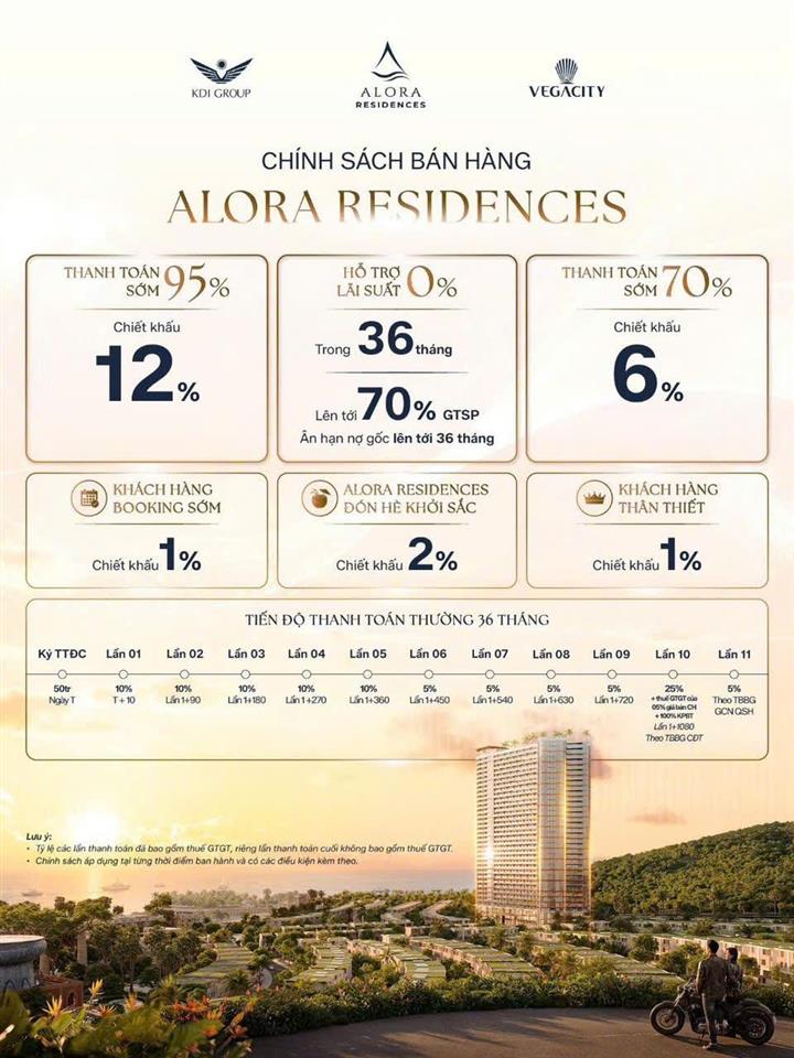 Căn hộ 5 sao mặt biển nha trang, chỉ 1,59 tỷ, vega alora, gran meliá