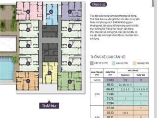 The park avenue chỉ thanh toán 30% ~ 4 tỷ   0902 385 ***