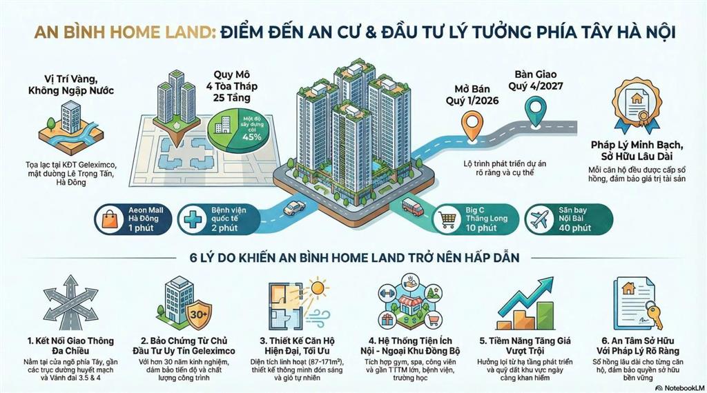 Căn 2 ngủ tầng 20 siêu đẹp, ban công đông nam, diện tích lộc lộc phát