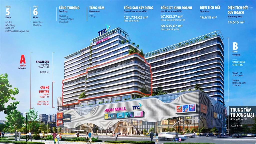 Căn hộ ttc plaza đà nẵng được nhiều nđt săn đón, tiềm năng cho thuê và hưởng lợi từ tttm aeon mall