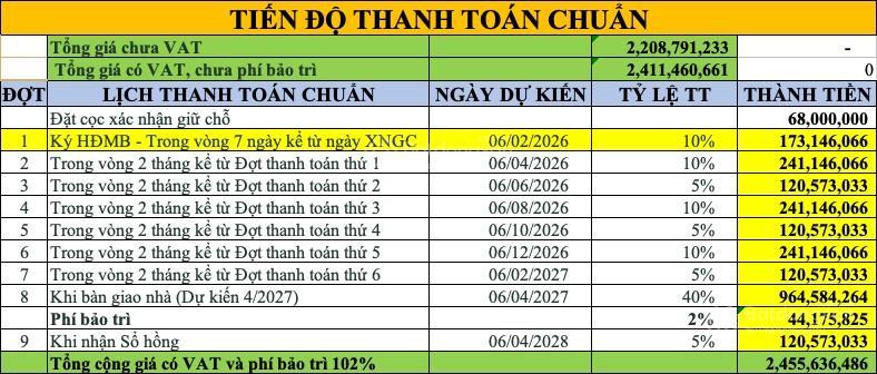 Khả ngân  tư vấn rổ hàng đợt 1 chủ đầu tư  em làm 11 video green skyline gửi anh chị 0933 973 ***