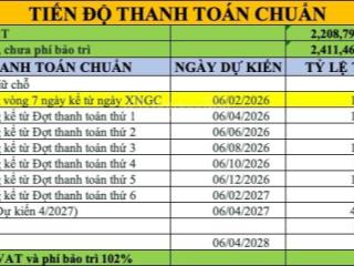 Khả ngân  tư vấn rổ hàng đợt 1 chủ đầu tư  em làm 11 video green skyline gửi anh chị 0933 973 ***