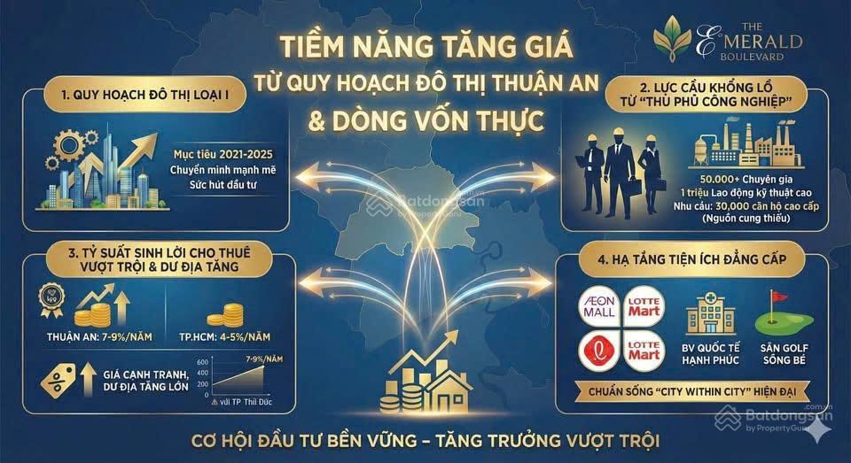 Booking đợt 1 dành quyền ưu tiên chọn căn đẹp giá tốt dự án the emerald boulevard mặt tiền ql13