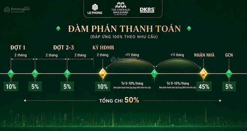 The emerald boulevard cao cấp nhất ql13, giáp ranh saigon, giá siêu hời 3,6 tỷ dt 59m2