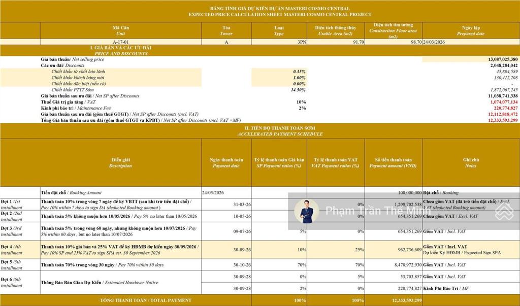 Masteri cosmo central suất 3pn  98,7m2. giá bán tt sớm 12,334 tỷ  tt tiến độ 13,418 ty