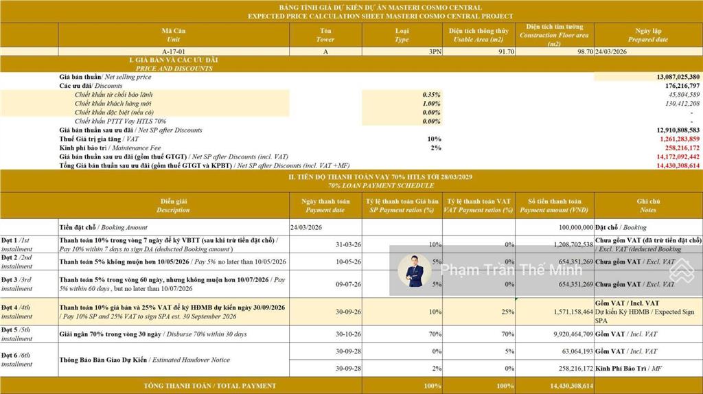 Masteri cosmo central suất 3pn  98,7m2. giá bán tt sớm 12,334 tỷ  tt tiến độ 13,418 ty