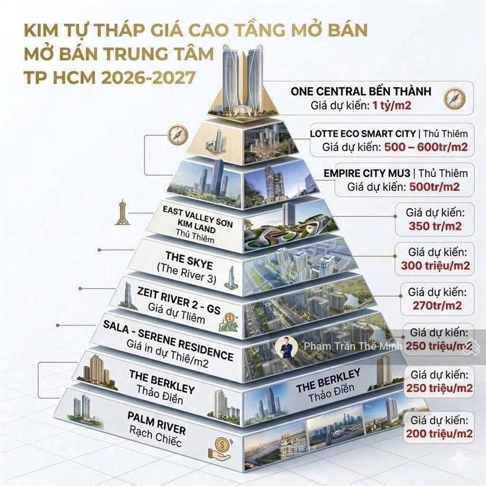 Động lực tăng giá phân khu masteris cosmo central tại the global city là gì?