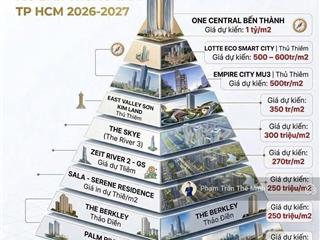 Động lực tăng giá phân khu masteris cosmo central tại the global city là gì?