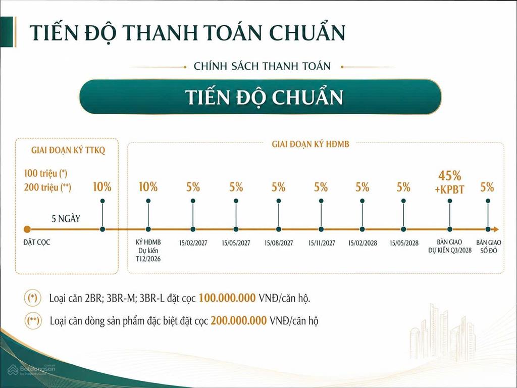 2pn || the magnolia mik || tầng trung || full ưu đãi.  em 0969 792 ***