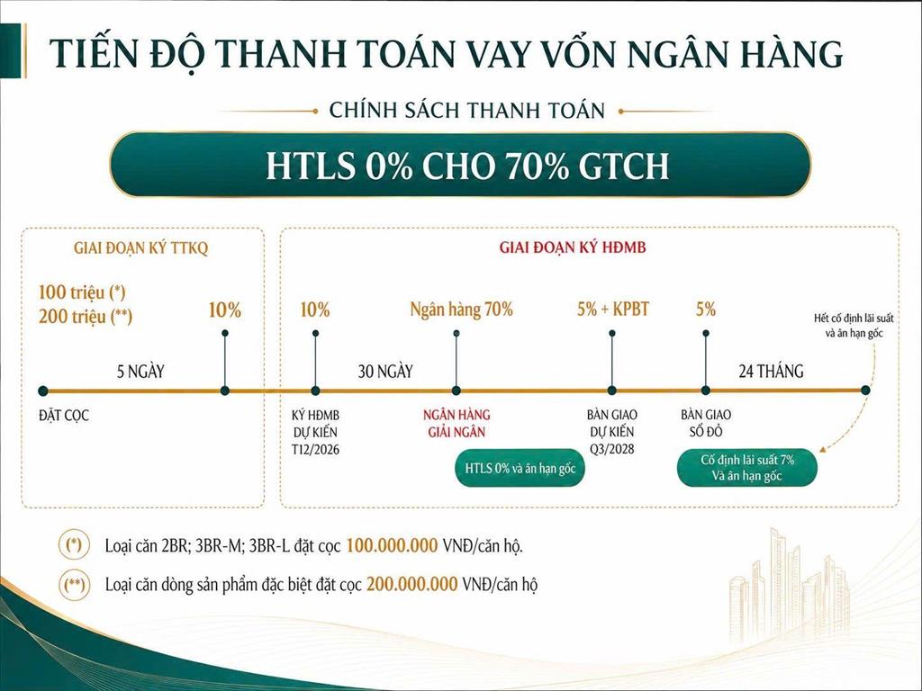 Độc quyền! 2pn trục 24  tầng 1x  full ưu đãi  the magnolia  mik khai sơn