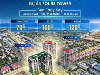 Siêu phẩm 4 toà căn hộ trục minh mạng, nguyễn phước lan chính thức mở bán, đặt sớm chọn căn đẹp